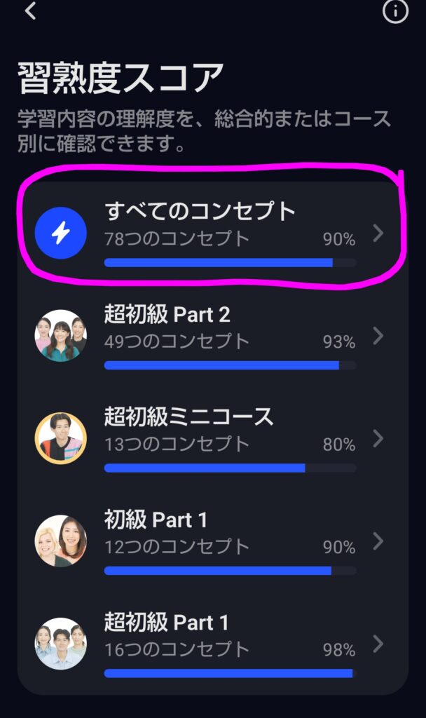 Speakの習熟度スコア画面。すべてのコンセプト90%をはじめ、コース別のスコアが一覧で確認できる