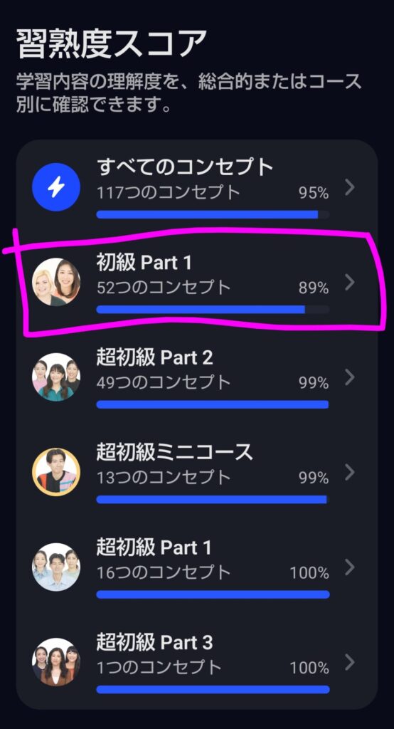 Speakの習熟度スコア画面。すべてのコンセプト117個で95%、初級Part1は52個で89%など、コース別の習熟度を一覧で確認できる
