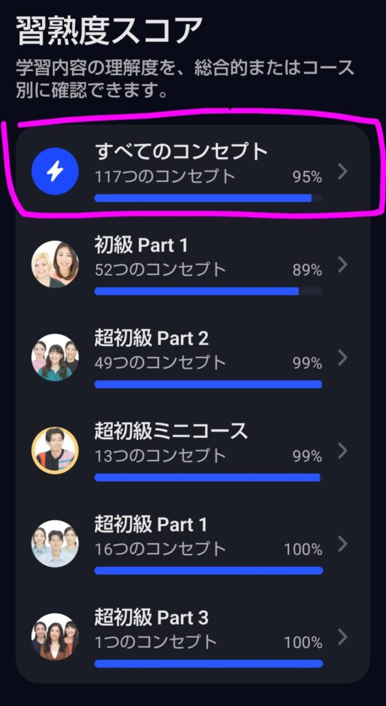 Speakの習熟度スコア画面。一番上の「すべてのコンセプト」(117コンセプト・95%)をタップして、コンセプト一覧へ進む