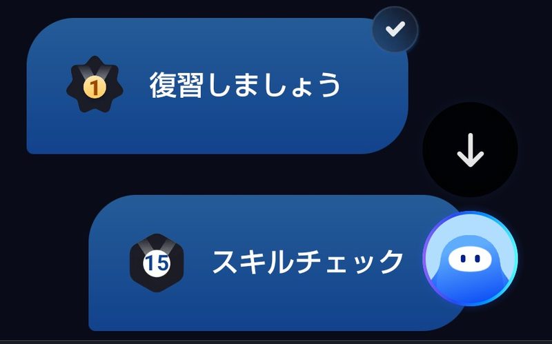 「復習しましょう」とスキルチェックが並び、スキルチェックのマークに15という数字が入っているところ
