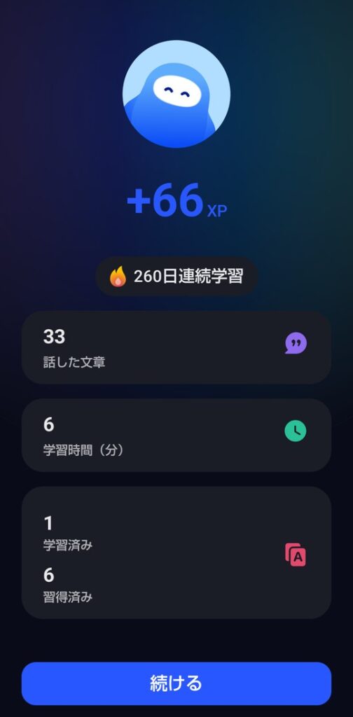レッスン完了のあとに出る結果の画面。+66XP、260日連続学習の下に、話した文章33、学習時間6分、学習済み1・習得済み6が順番に表示され、いちばん下に「続ける」ボタンがある
